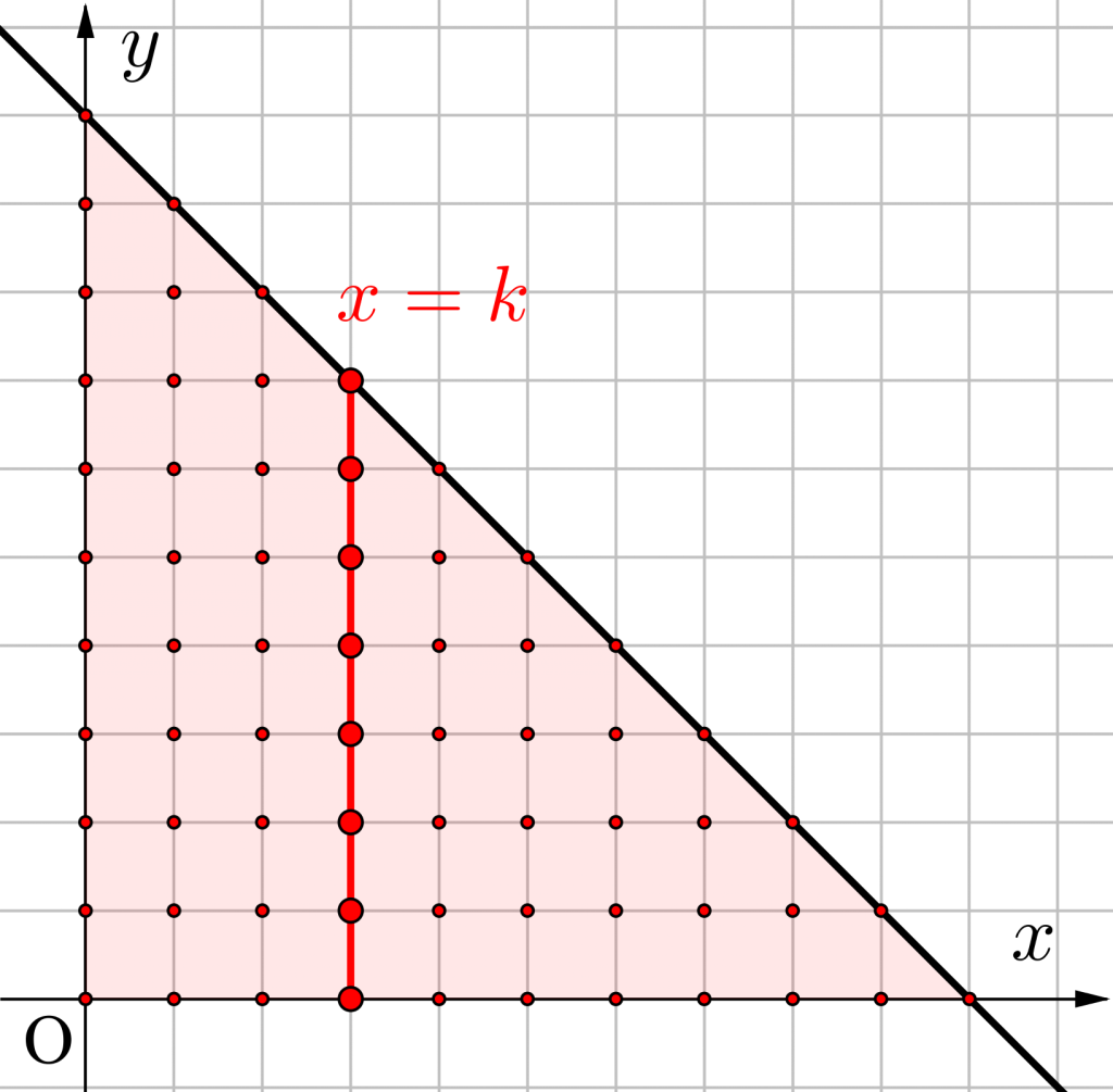 格子点の個数の求め方 - 高校数学.net